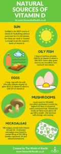 best sources of vitamin d infographic