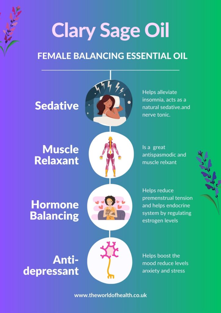 Clary Sage Infographic Essential Oils