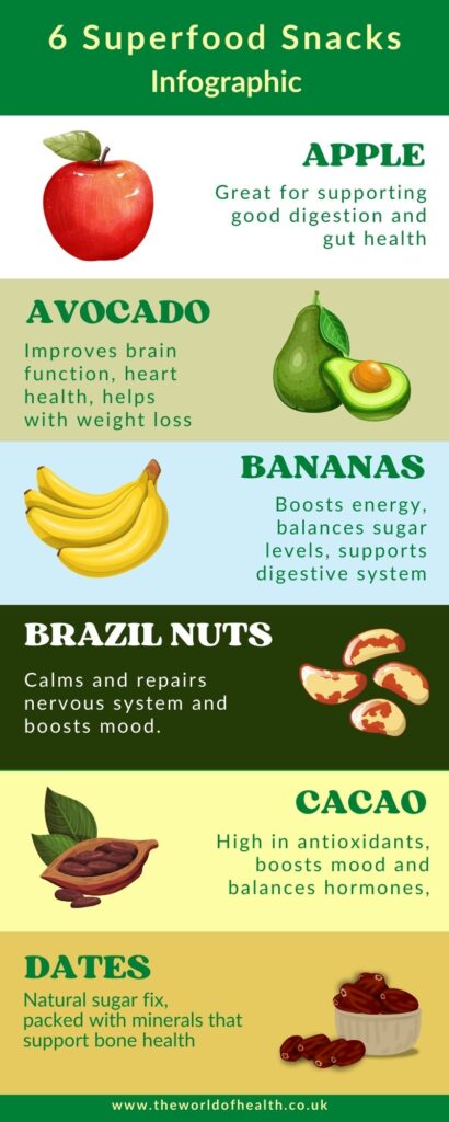 Superfood Infographic - Superfood Healthy Snacks Infographic